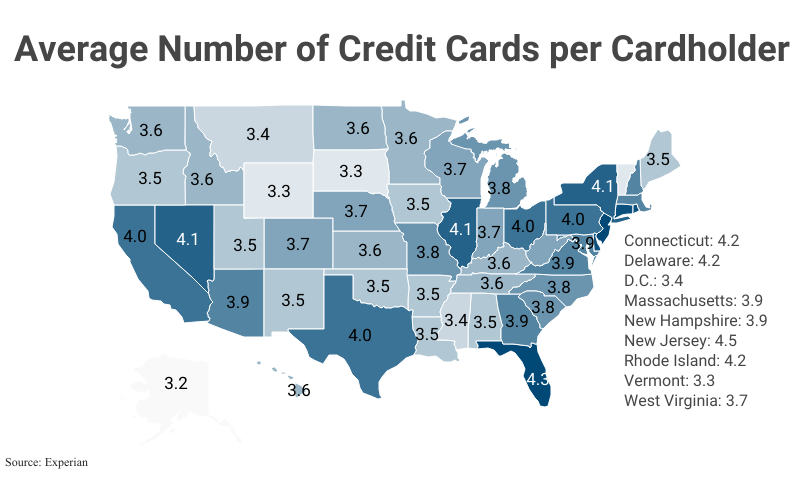 National Map: Average Number of Credit Cards per Cardholder according to Experian